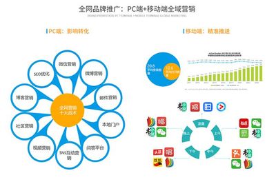 互聯(lián)網(wǎng)SAAS云時(shí)代，旅游營(yíng)銷7大趨勢(shì)(下篇)